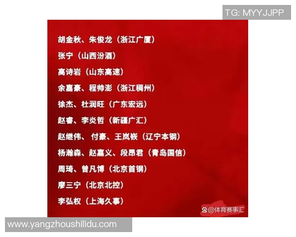男篮集训名单出炉赵继伟因伤缺席付豪杜润旺未入选引发媒体热议